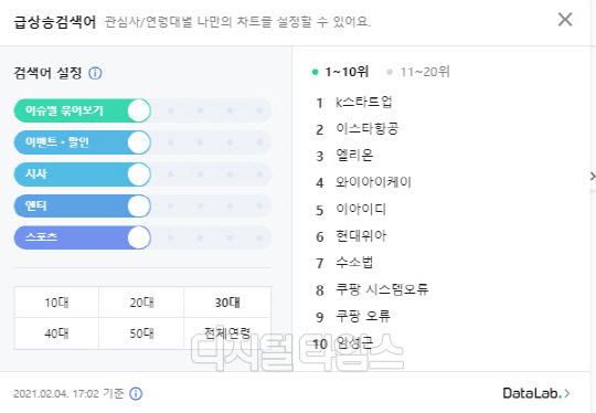 네이버 급상승 검색어 창. 네이버 홈페이지 캡처.